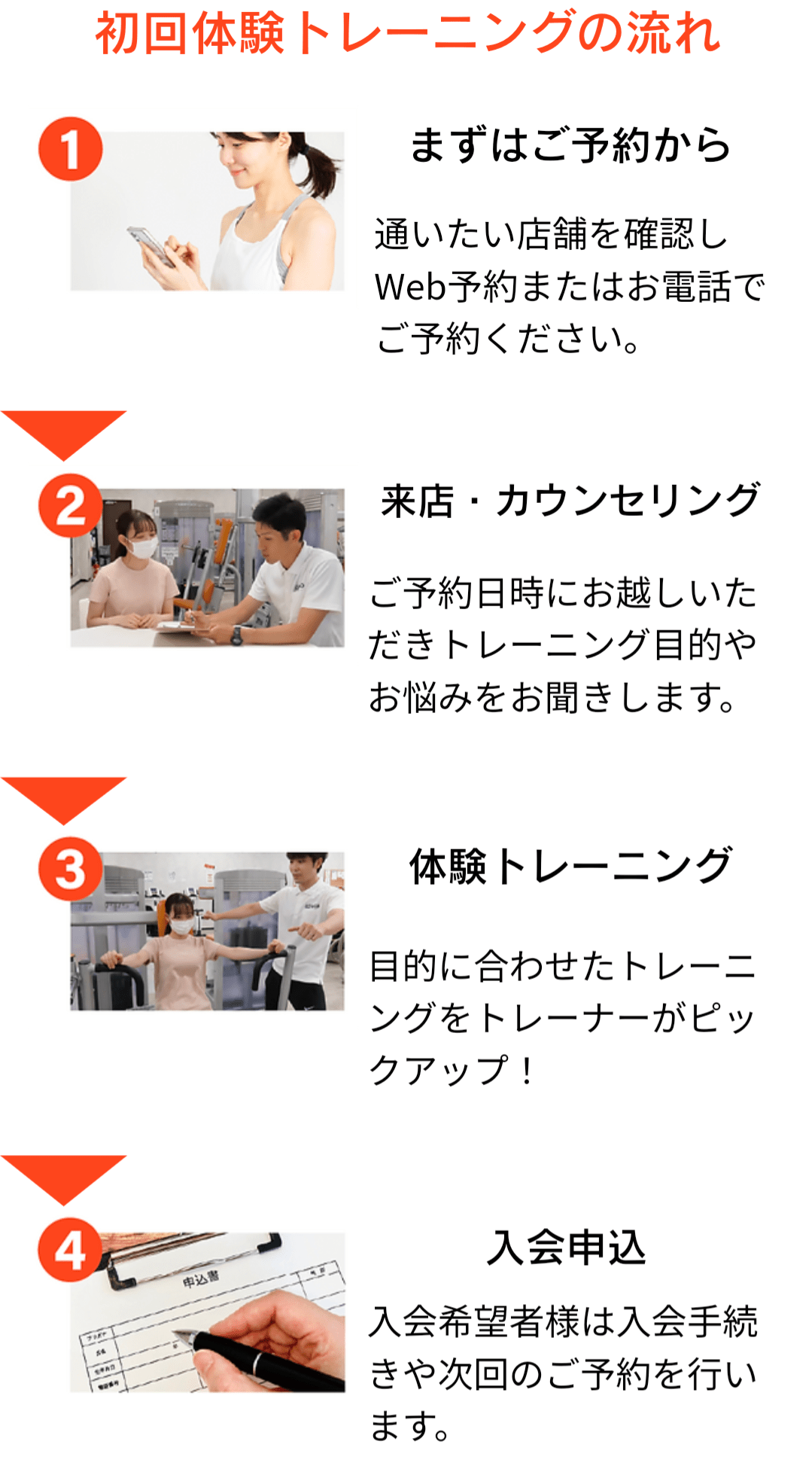 初回入会フロー